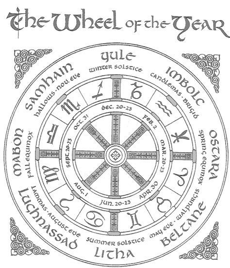 wheel of the year australia 2024